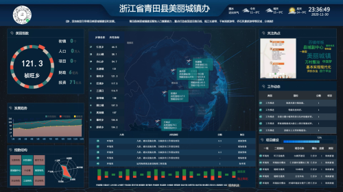 青田县开启智慧篇章 信息技术赋能美丽城镇治理