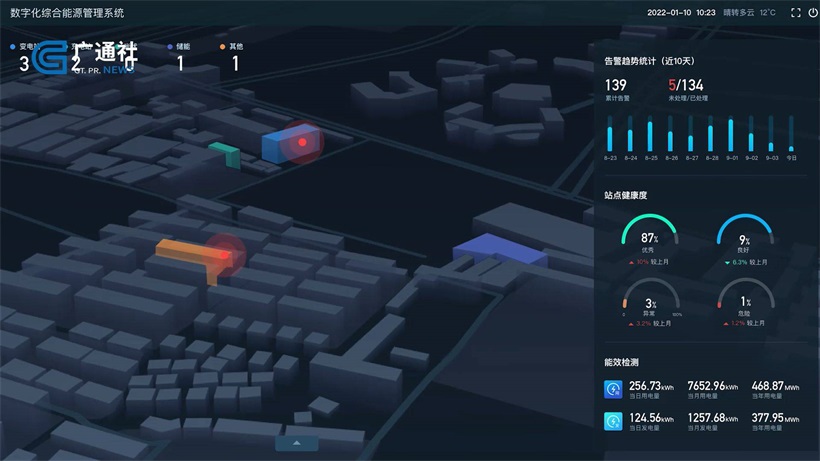 上海嘉柒智能科技推出“嘉能云”智能运维监控平台助力企业复工复产