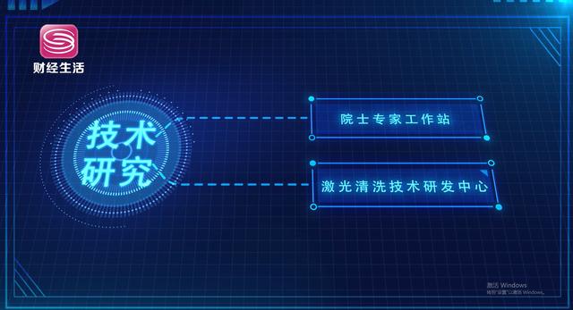 江门珠西激光智能科技以绿色高效的清洗技术为研究基础，推进了中国蓝天事业的发展