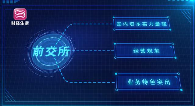 深圳前海金融资产交易所将打造最具公信力的流动性资产交易平台