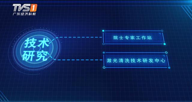 江门珠西激光智能科技以绿色高效的清洗技术为中国的蓝天事业作出贡献