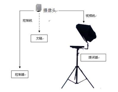 好奇|电视新闻主持人是如何做到流利播报的？(图5)