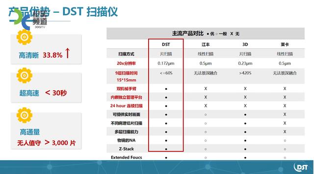  国汇已丰生物科技的“宫颈癌筛查一体化解决方案”在上海市2019“科技创新行动计划” 中榜上有名