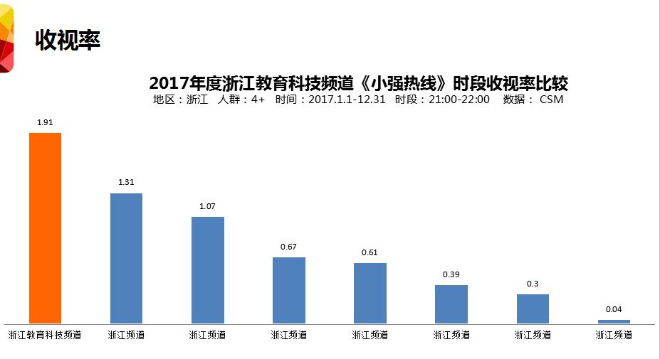 电视台是如何靠收视率赚钱的？-广通社报道