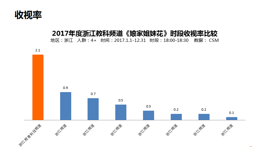 电视台是如何靠收视率赚钱的？-广通社