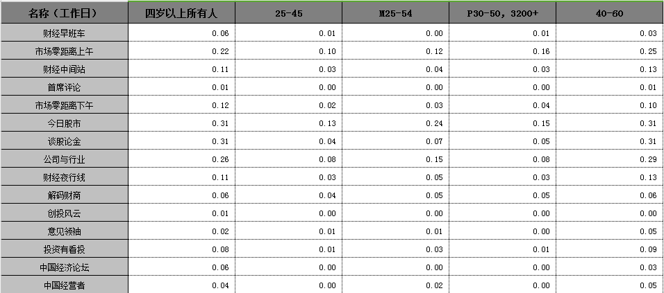 电视台是如何靠收视率赚钱的？-广通社