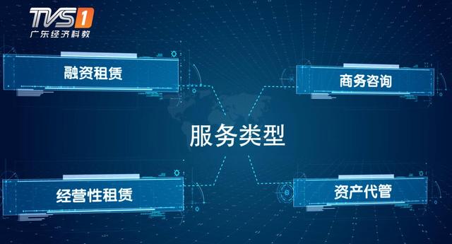 南航租赁（南航国际融资租赁有限公司）-广通社