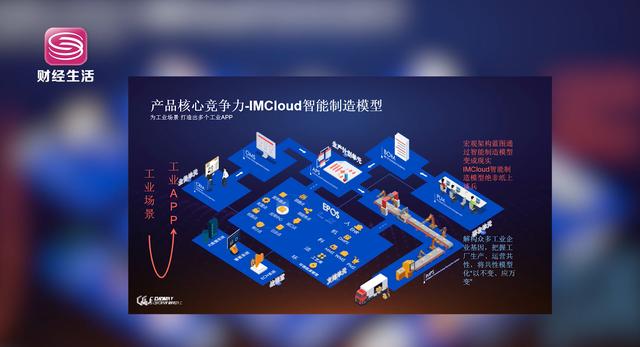 策维软件是领先的工业4.0解决方案商
