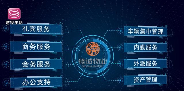 德诚物业董事长张雄文：品德创造价值、诚信赢得尊重