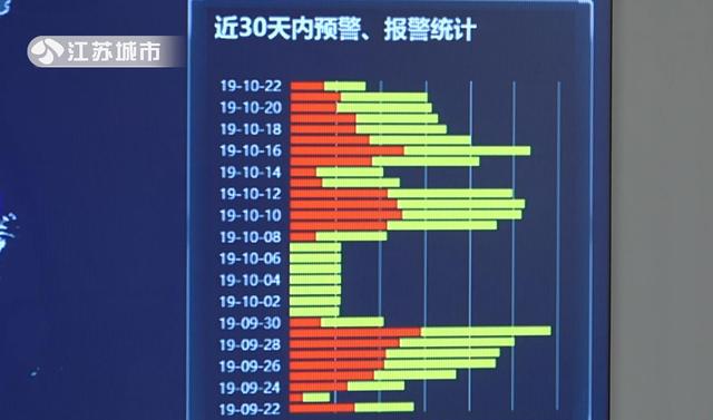 卫川物联：智慧用电 严防电气火灾事故