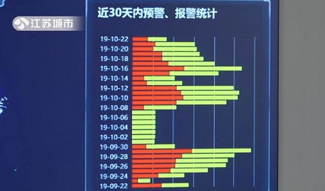 卫川物联：智慧用电 严防电气火灾事故