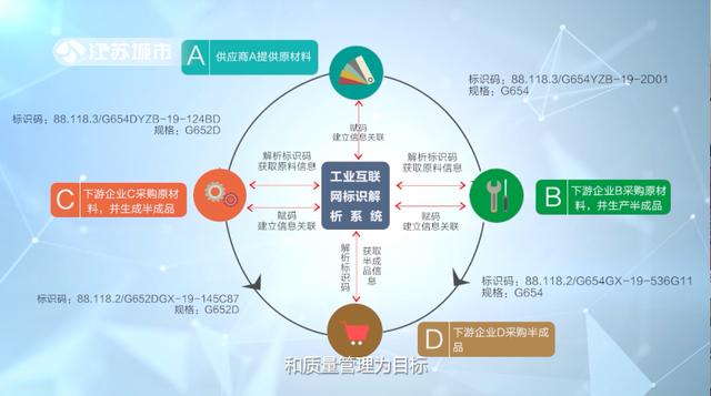 中天互联获评“江苏省重点工业互联网平台”