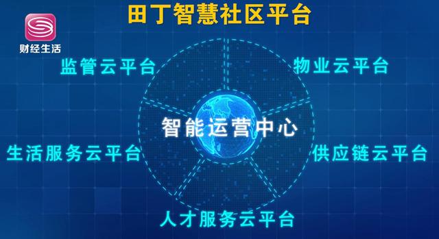  深圳保利物业：为行业发展和转型升级打造成功样板