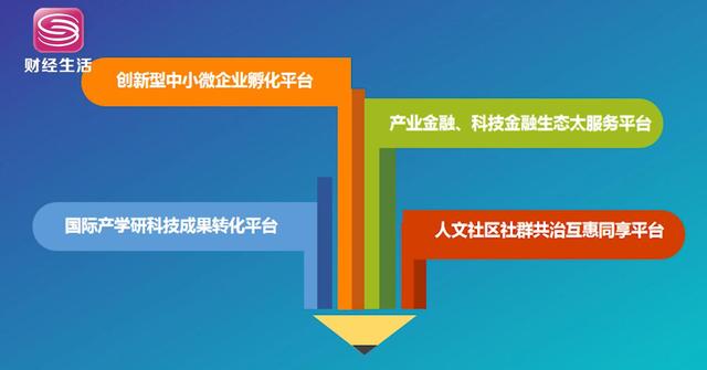 创客智联：聚焦战略新兴产业细分领域项目，精准服务产业经济