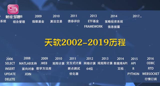 致敬新时代 展企业风采——深圳市天软科技开发有限公司