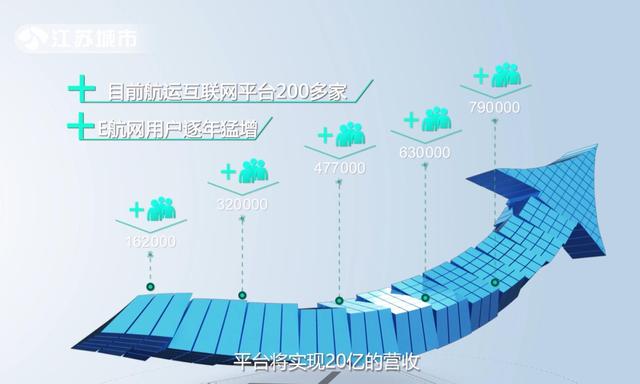 南京鹏飞：创新E航网平台 助力智慧经济发展