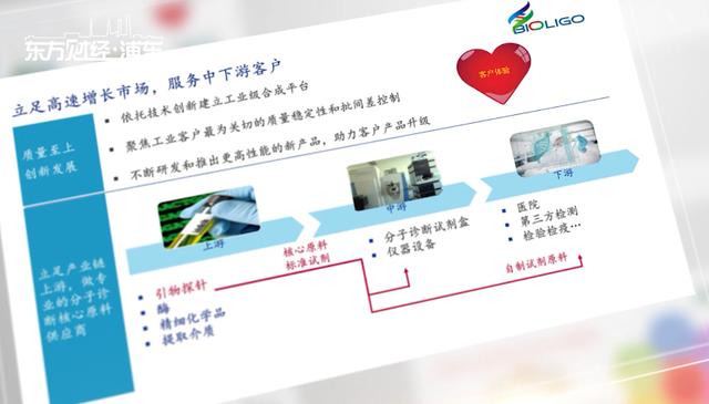 上海百力格生物技术努力打造行业精品