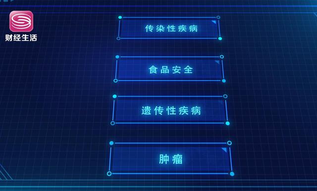  科技广东-2020深圳市梓健生物科技在行动