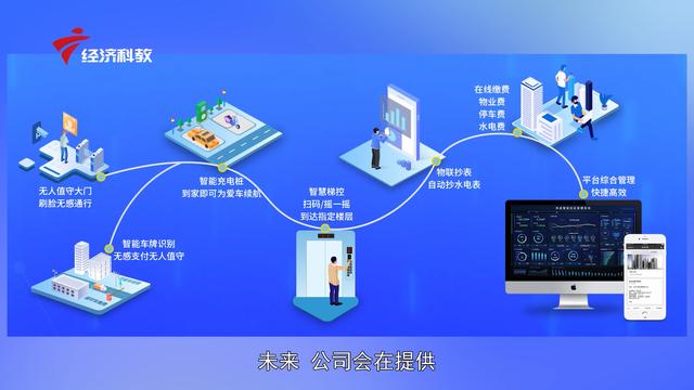 智慧社区 科技防疫—广东天成伟业电子科技有限公司