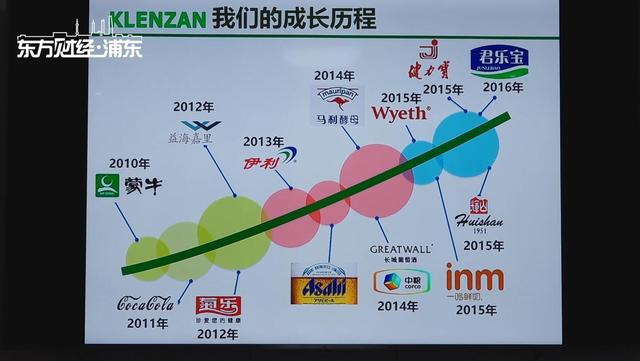 上海柯灵展新化工用实际行动诠释本土企业的使命和担当