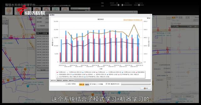 科技广东—守卫美丽家园,深圳市大工业区水务有限公司在行动 