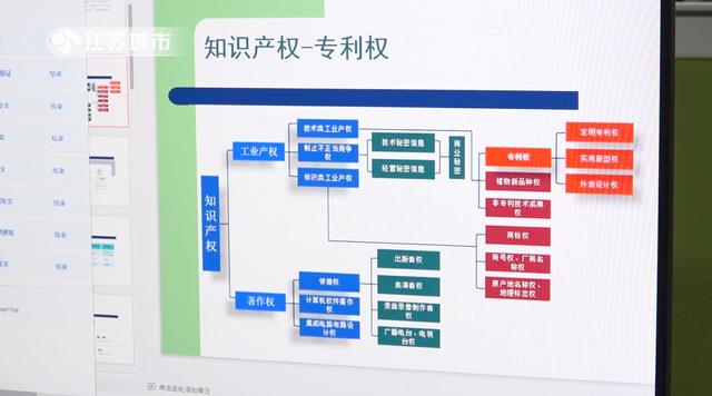 走进南京中盟知识产权事务所，了解知识产权的重要性