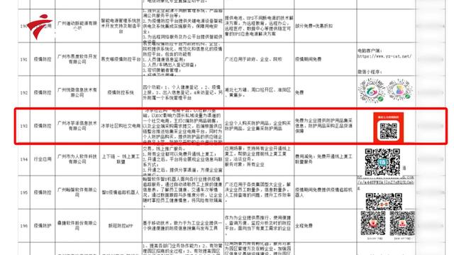 广州冰茶派信息技术开发冰茶社区购社区电商助力疫情防控