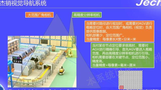 上海杰销自动化科技的“视觉导航AGV”项目获技术创新资金扶持