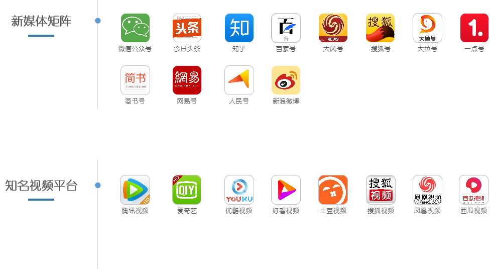 广通社 · 网络媒体整合传播(图7)