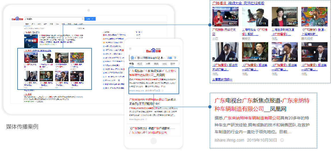 广通社 · 网络媒体整合传播(图9)