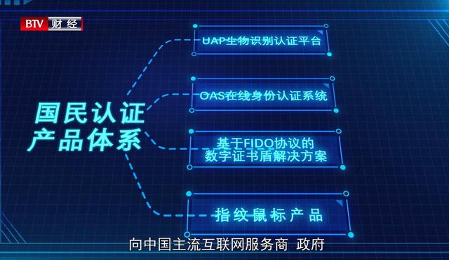 国民认证科技(北京)推进身份认证体系升级