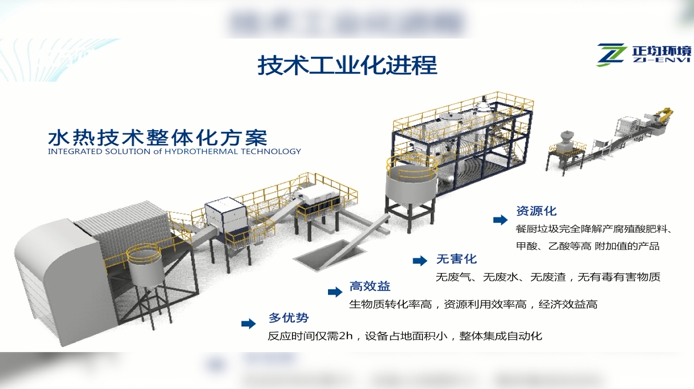 上海正均环境科技研发创新水热技术方案，打造全方位技术体系