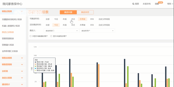 南通微问家聚焦B2B销售场景下的中小企业，助力中小企业销售发展