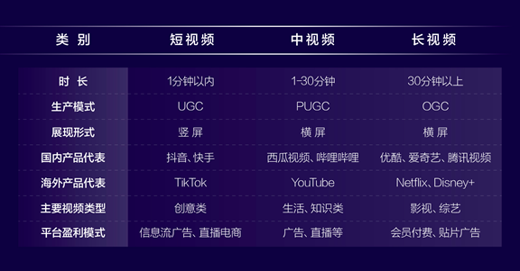 继长视频、短视频之后，中视频又成了巨头必争之地？(图2)