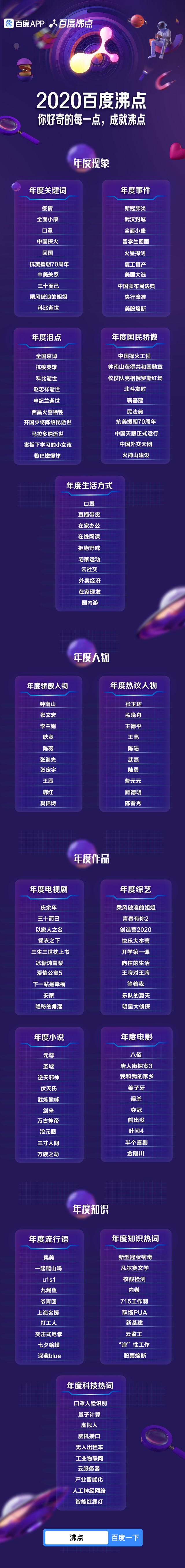 2020百度沸点发布：14大榜单，140个关键词总结这一年(图1)
