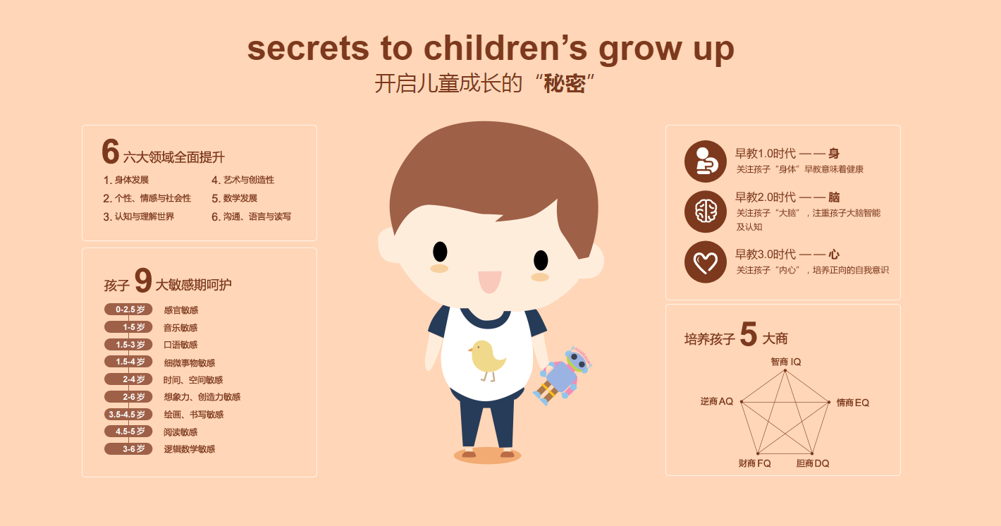 为人父母者一生的课题:宝宝成长的秘密-红黄蓝亲子园