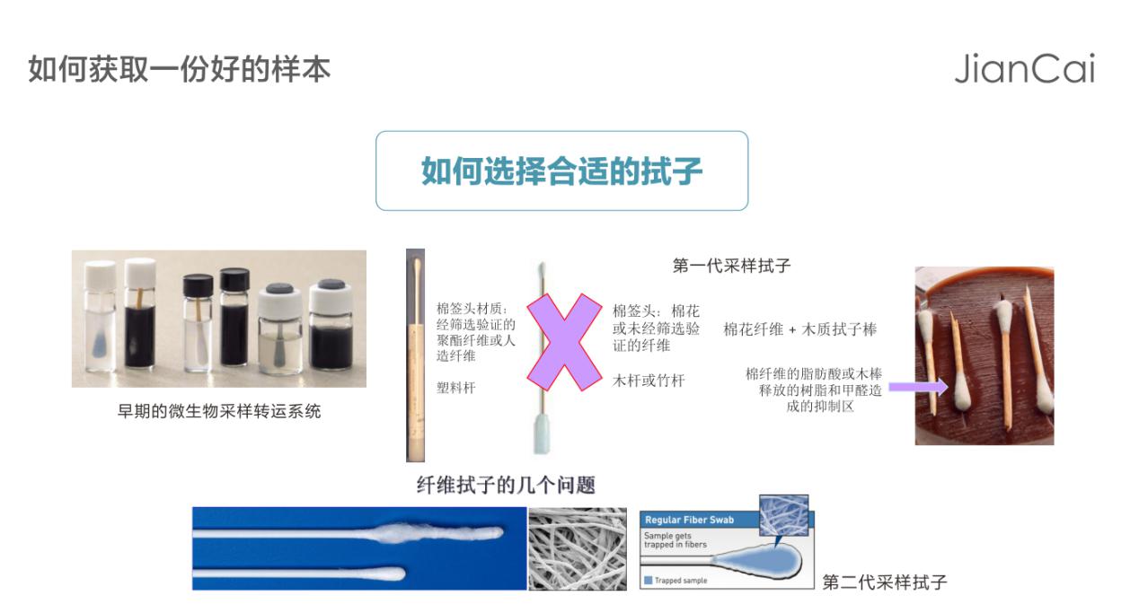 健采医疗带来iSwab系列咽拭子新方案 告诉你采样拭子的重要性(图7)