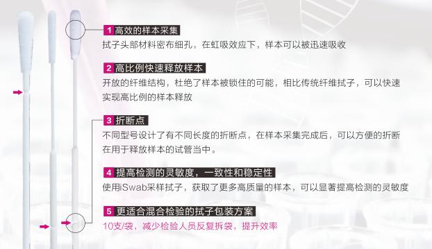 健采医疗带来iSwab系列咽拭子新方案 告诉你采样拭子的重要性(图8)