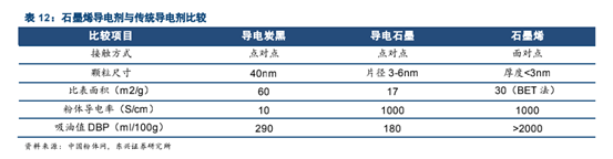 “快充+长续航”能否兼顾 广汽石墨烯电池是噱头吗？(图2)