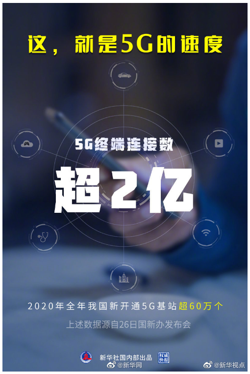 工信部：我国5G终端连接数超2亿(图1)