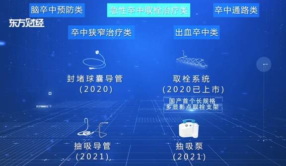 上海心玮医疗科技不忘初心，为脑卒中防治贡献力量(图4)