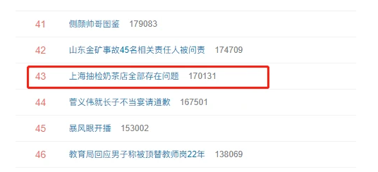 上海抽检奶茶店全部存在问题上微博热搜 一点点、CoCo在列(图1)