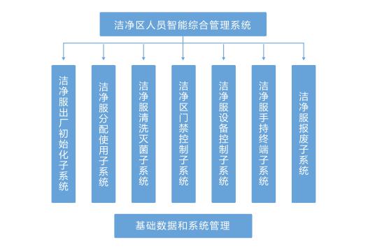 制药行业的智能门禁解决方案-嘉柏利通虹膜RFID双模块门禁机(图3)