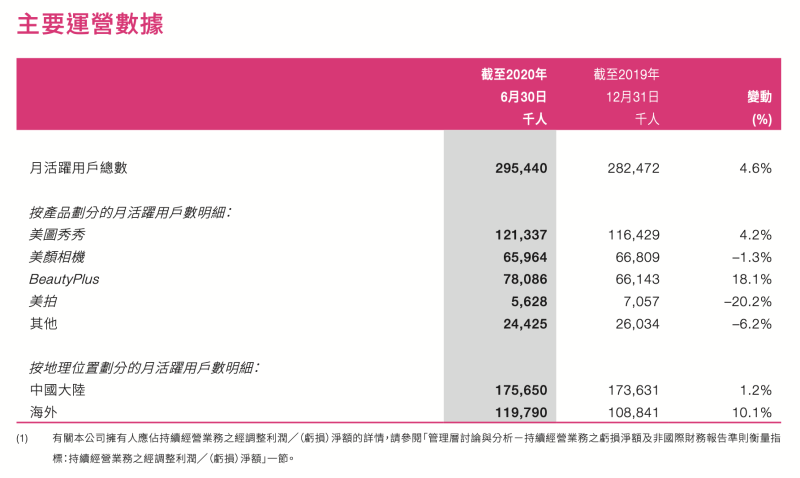 美图秀秀母公司花上亿买比特币，曾卷入ICO风波(图3)