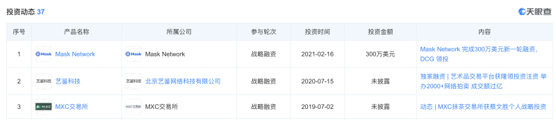 美图秀秀母公司花上亿买比特币，曾卷入ICO风波(图2)