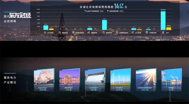 永诚财产保险上海分公司将坚持打造电力能源领域的技术服务优势(图2)