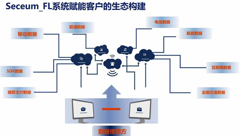 神谱科技（上海）有限公司打造大数据应用生态体系实现数据安全共享(图4)