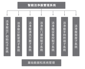 嘉柏利通：虹膜门禁系统领跑者(图2)