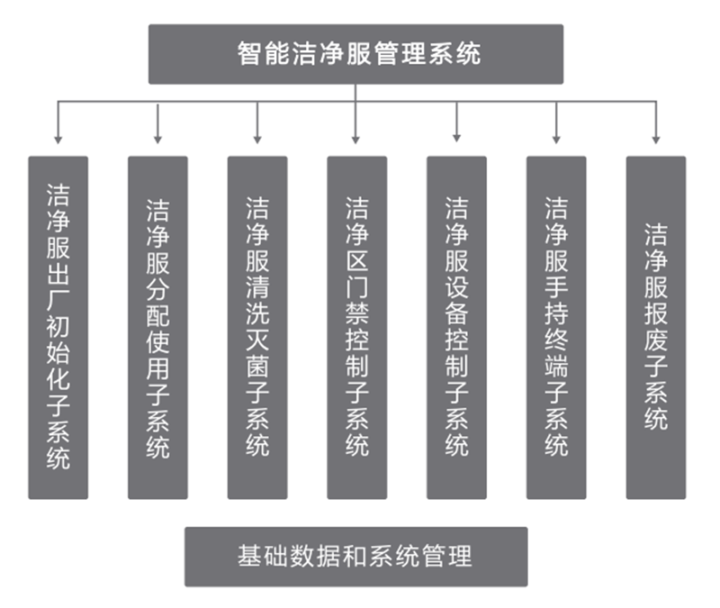 嘉柏利通：智能洁净区管理系统助力制药行业安全生产(图3)