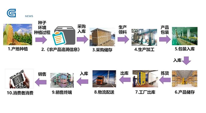 聚焦食品安全，译数信息推动食品加工行业数字化转型升级(图5)